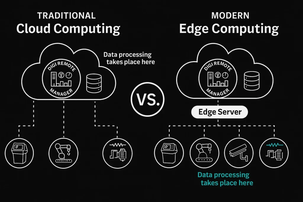 Cloud Computing vs. Edge Computing