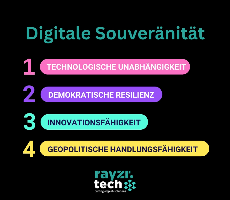 Vier Bestandteile von Digitaler Souveränität