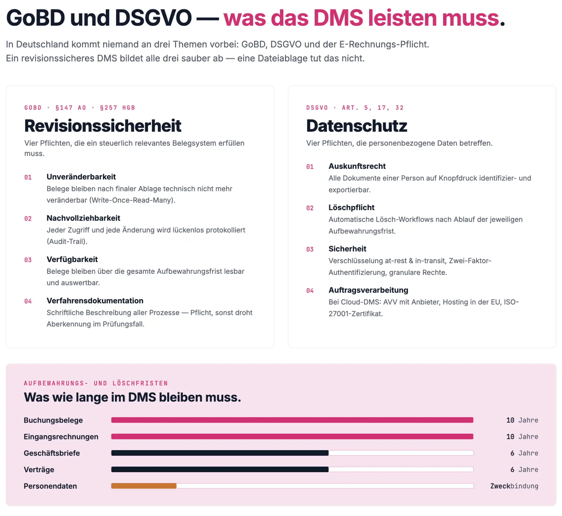 Dokumentenmanagementsystem und DSGVO & GobD