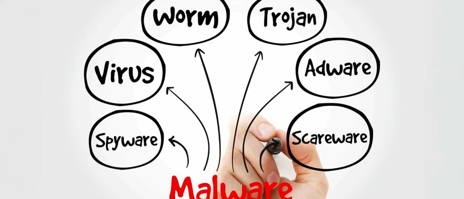 Diagramm, das verschiedene Arten von Malware veranschaulicht. Begriffe wie Virus, Wurm, Trojaner, Adware, Spyware und Scareware sind mit Pfeilen zur zentralen Bezeichnung 'Malware' verbunden. Das Bild zeigt eine Hand, die die Wörter auf eine transparente Oberfläche schreibt.