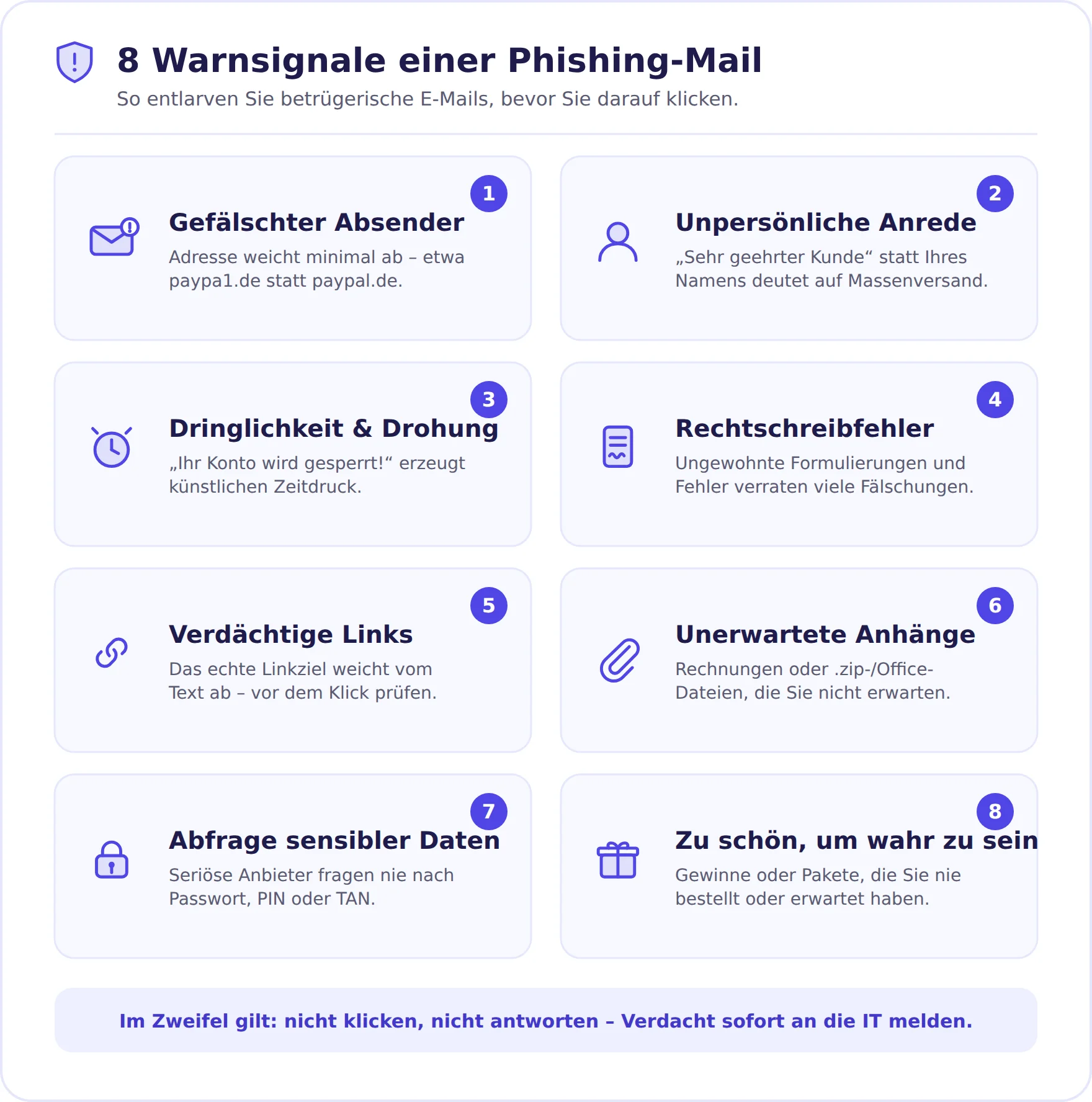 Infografik: 8 Warnsignale einer Phishing-Mail