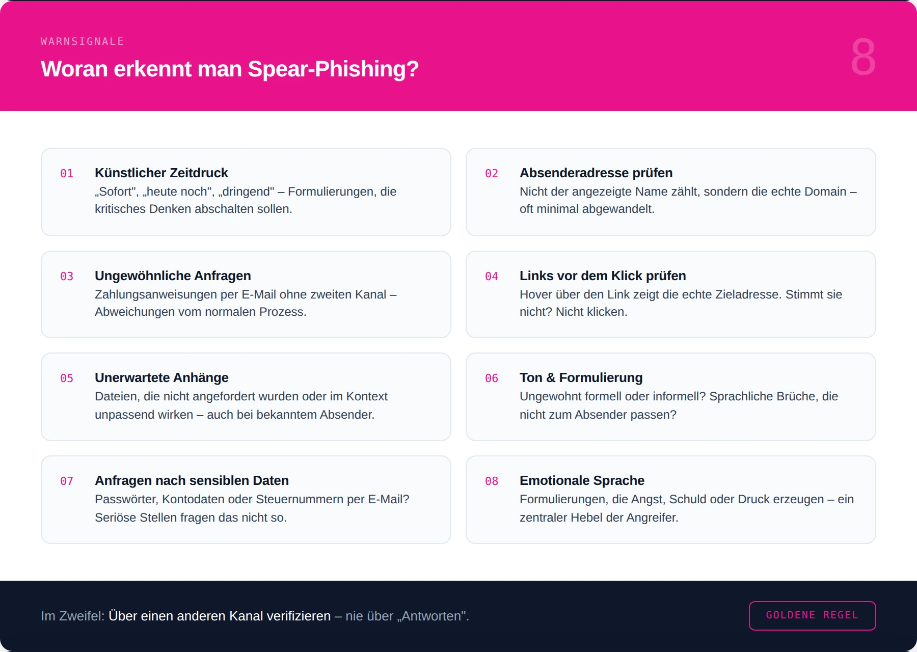 Spear-Phishing Warnsignale